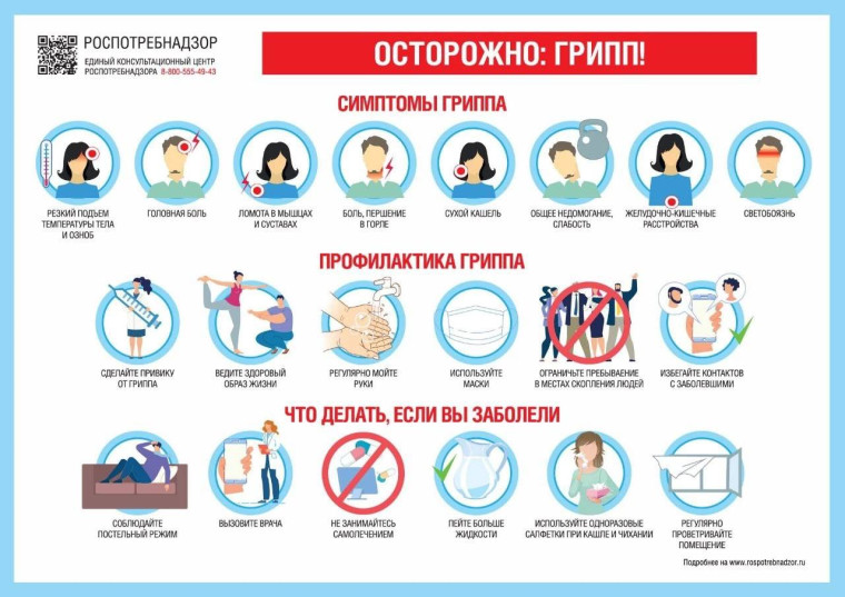 Грипп.