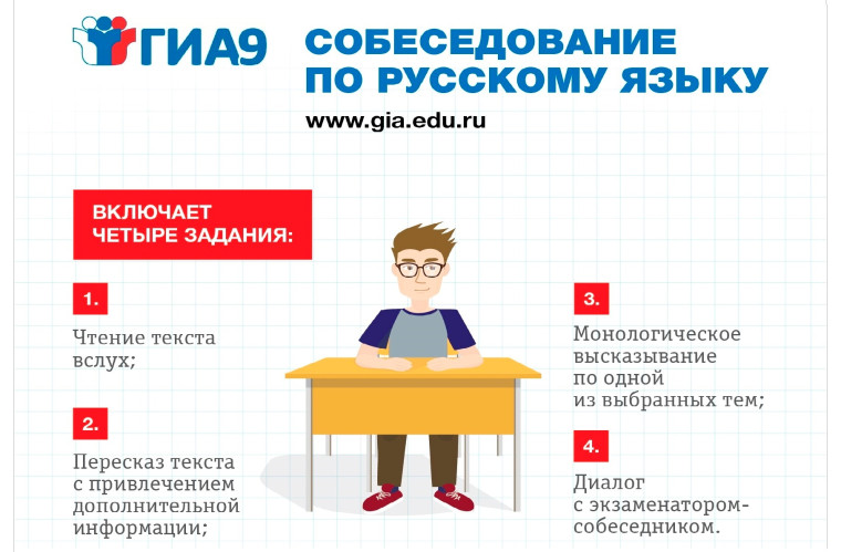 О Порядке подачи заявления на участие в итоговом собеседовании по русскому языку.